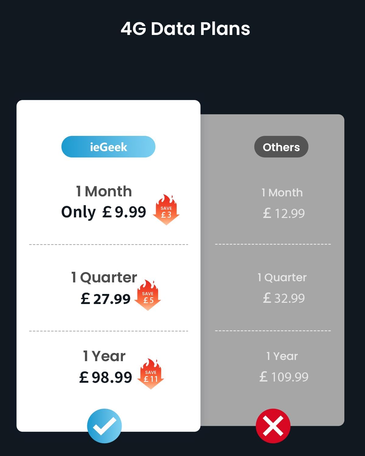 ieGeek S11 4G Solar Camera | No WiFi Needed, SIM Card Included - Image 10